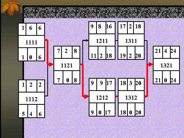  1 6 6 9 8 16 17 2 18 1111 1211 1311 11