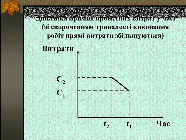 Динаміка прямих проектних витрат у часі (зі скороченням тривалості виконання робіт прямі витрати збільшуються)