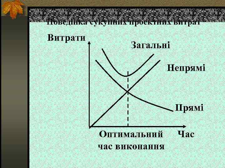 Поведінка сукупних проектних витрат Витрати Загальні Непрямі Прямі Оптимальний час виконання Час 