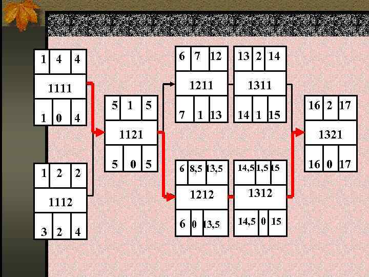  1 4 4 6 7 12 13 2 14 1111 1211 1311 7