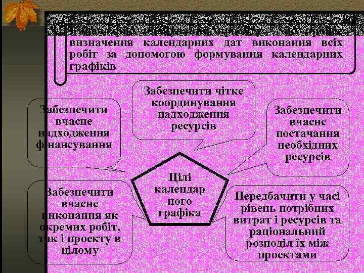 Календарне планування проекту – це процес визначення календарних дат виконання всіх робіт за допомогою