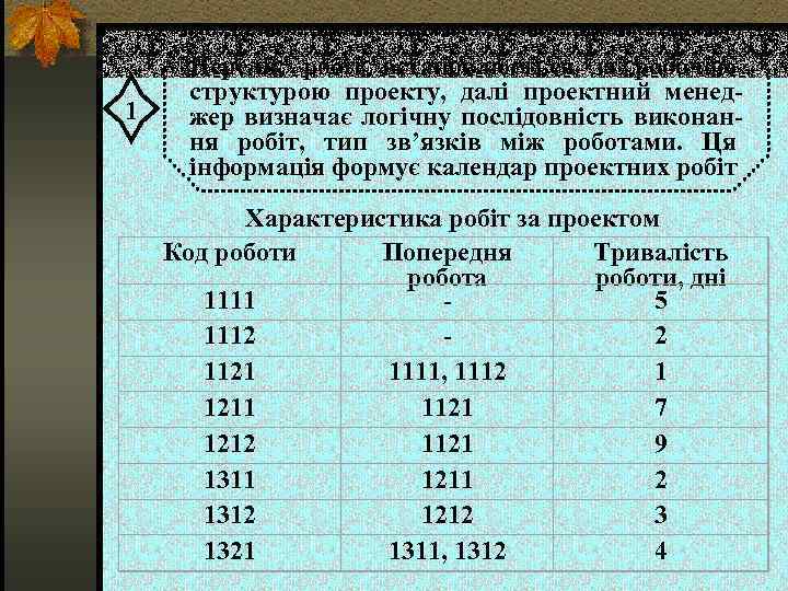 1 Перелік робіт встановлюється за робочою структурою проекту, далі проектний менеджер визначає логічну послідовність