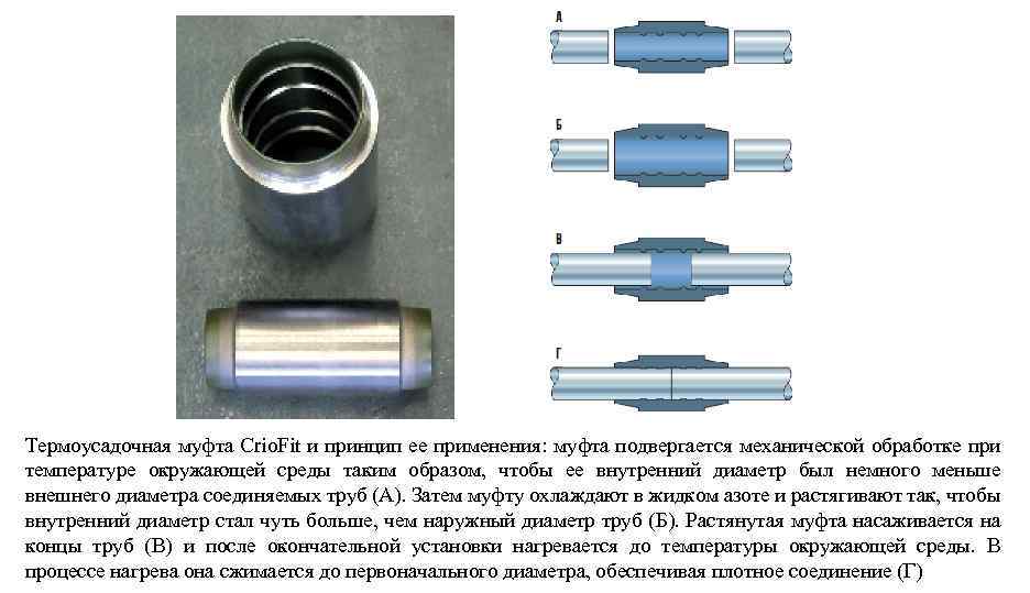 Термоусадочная муфта Crio. Fit и принцип ее применения: муфта подвергается механической обработке при температуре