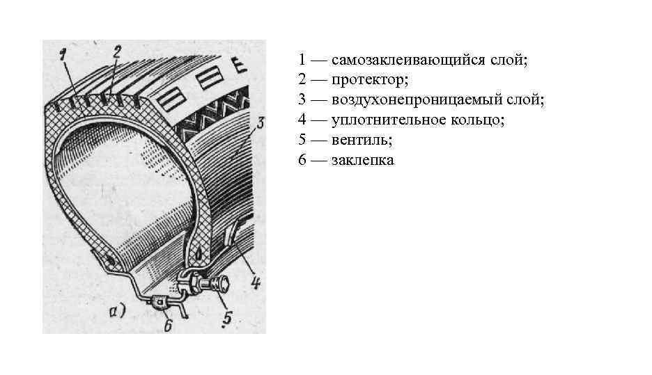 1 — самозаклеивающийся слой; 2 — протектор; 3 — воздухонепроницаемый слой; 4 — уплотнительное