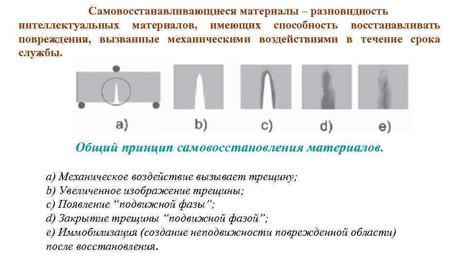 Восстановления разрывов