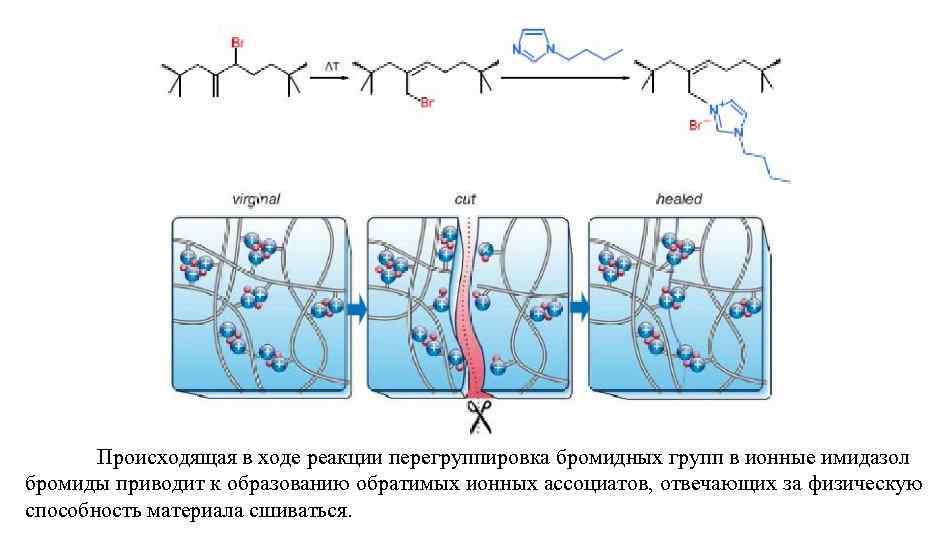 Происходящая в ходе реакции перегруппировка бромидных групп в ионные имидазол бромиды приводит к образованию