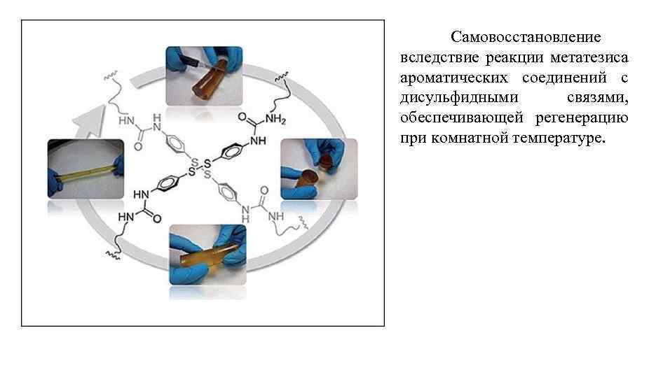 Самовосстановление вследствие реакции метатезиса ароматических соединений с дисульфидными связями, обеспечивающей регенерацию при комнатной температуре.