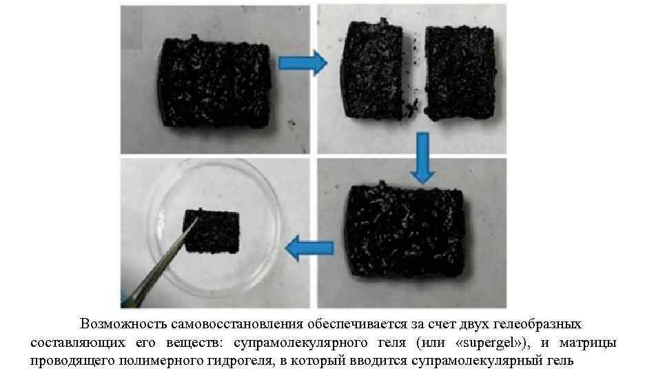 Возможность самовосстановления обеспечивается за счет двух гелеобразных составляющих его веществ: супрамолекулярного геля (или «supergel»