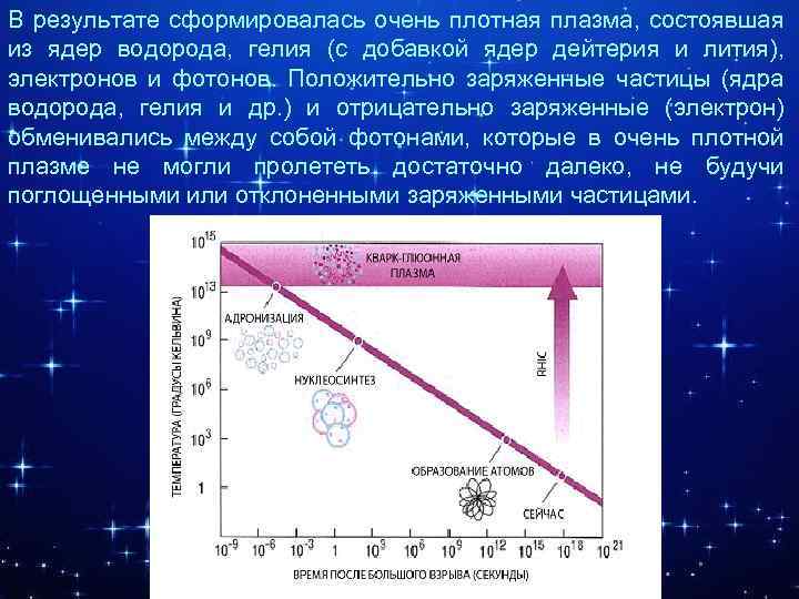 Нуклеосинтез во вселенной презентация