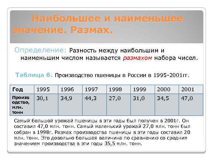 Наибольшее и наименьшее значение. Размах. Определение: Разность между наибольшим и наименьшим числом называется размахом