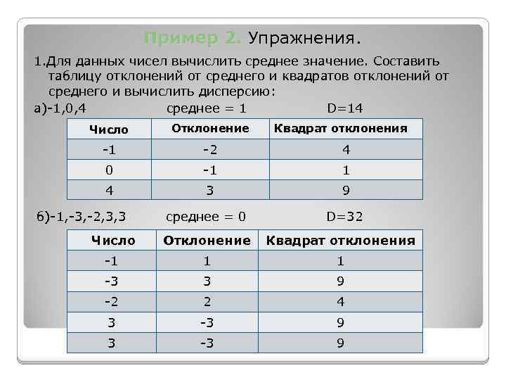 Пример 2. Упражнения. 1. Для данных чисел вычислить среднее значение. Составить таблицу отклонений от