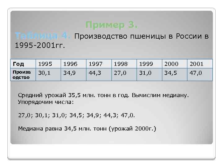 Пример 3. Таблица 4. Производство пшеницы в России в 1995 -2001 гг. Год 1995