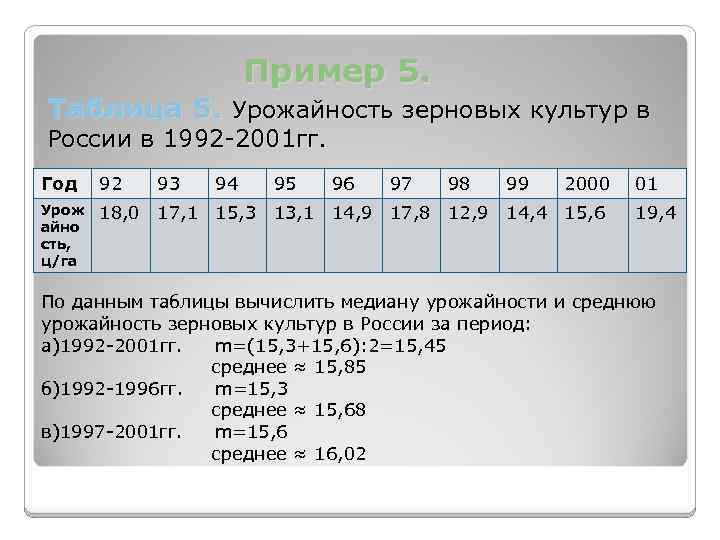 Пример 5. Таблица 5. Урожайность зерновых культур в России в 1992 -2001 гг. Год