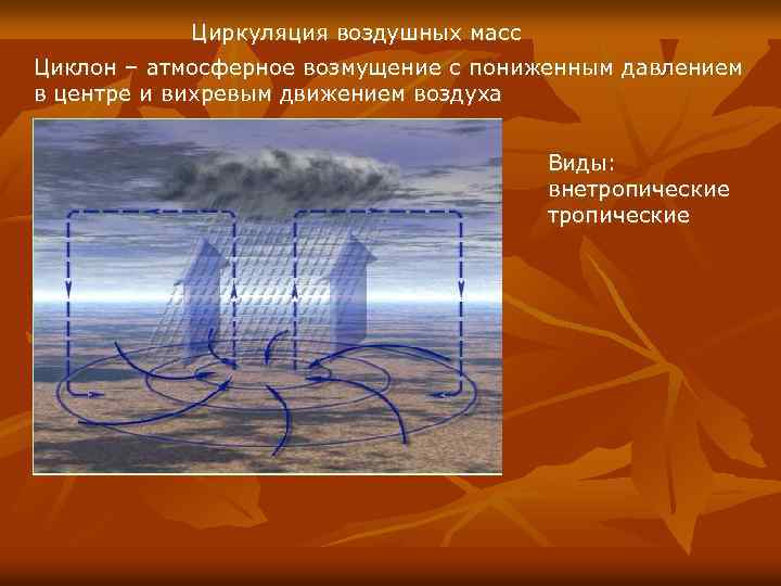 Циркуляция воздушных масс Циклон – атмосферное возмущение с пониженным давлением в центре и вихревым