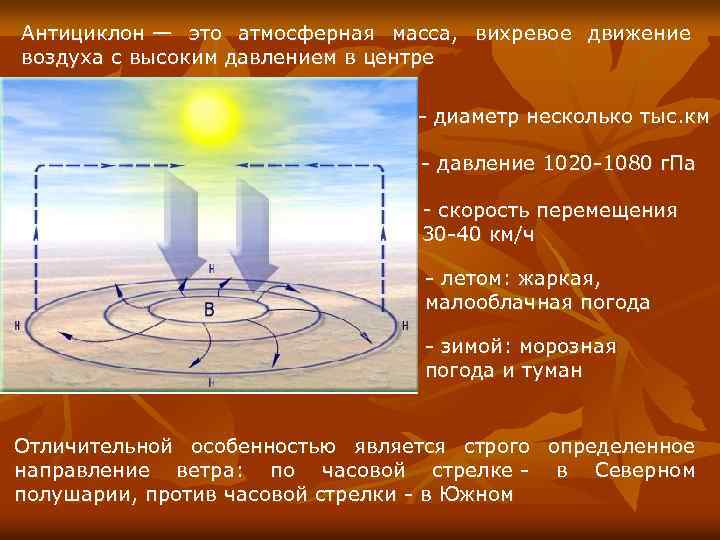 Антициклон — это атмосферная масса, вихревое движение воздуха с высоким давлением в центре -