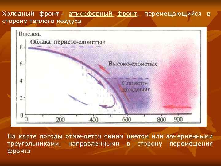 Холодный фронт - атмосферный фронт, перемещающийся в сторону теплого воздуха На карте погоды отмечается