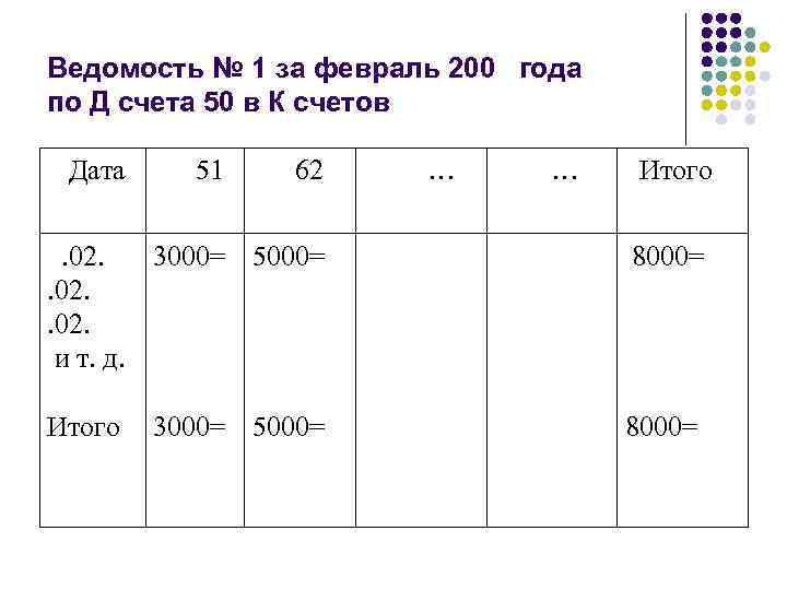 Ведомость 1 по счету 50 касса образец заполнения