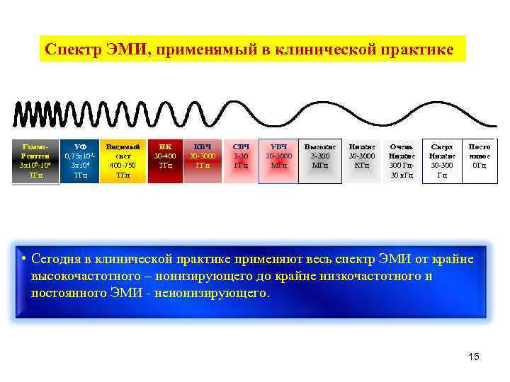 Диапазоны электромагнитного излучения. Спектр электромагнитного излучения. Спектры электромагнитного излучения. Спектр электромагнитного излучения таблица. Спектр Эми.