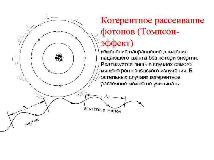 Когерентное упругое рассеяние схема