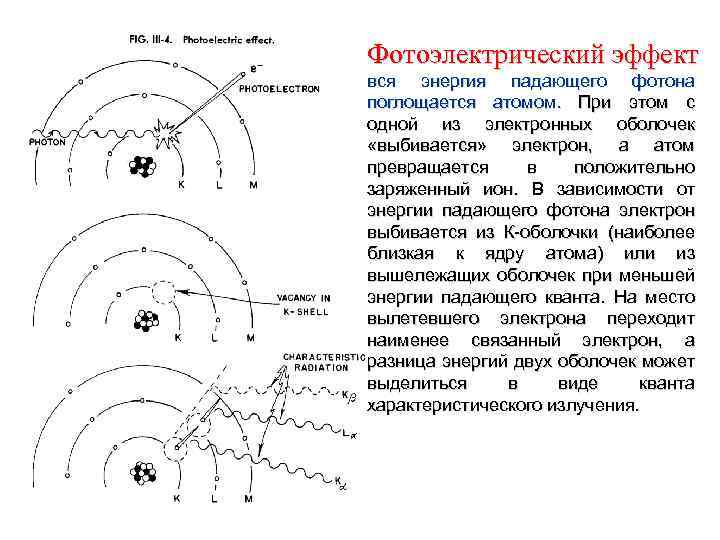 Фотоэлектрический эффект вся энергия падающего фотона поглощается атомом. При этом с одной из электронных