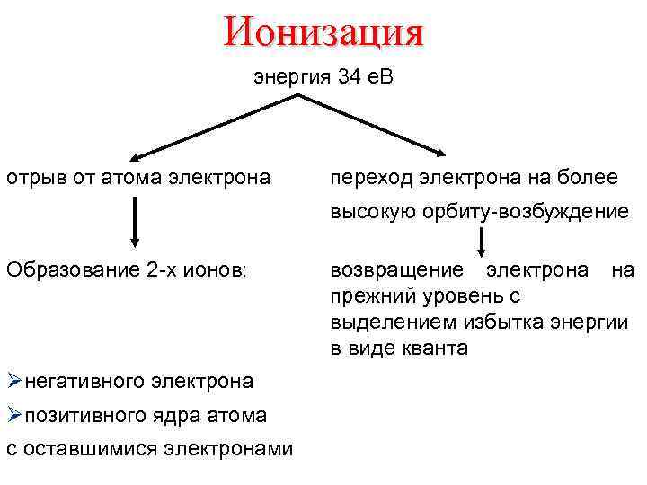 Ионизация энергия 34 е. В отрыв от атома электрона переход электрона на более высокую