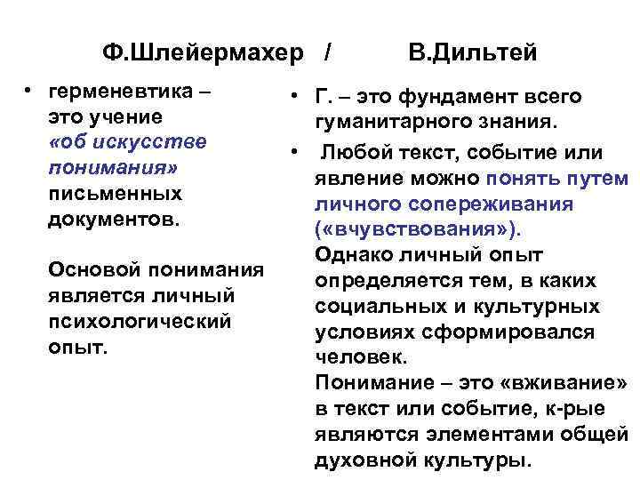 Ф. Шлейермахер / • герменевтика – это учение «об искусстве понимания» письменных документов. Основой
