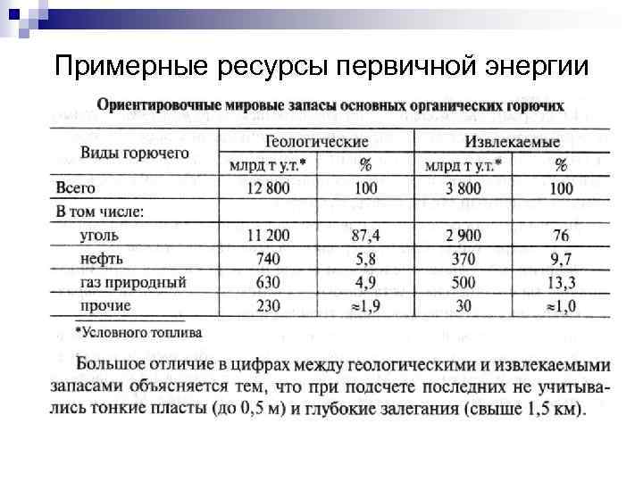 Примерные ресурсы первичной энергии 