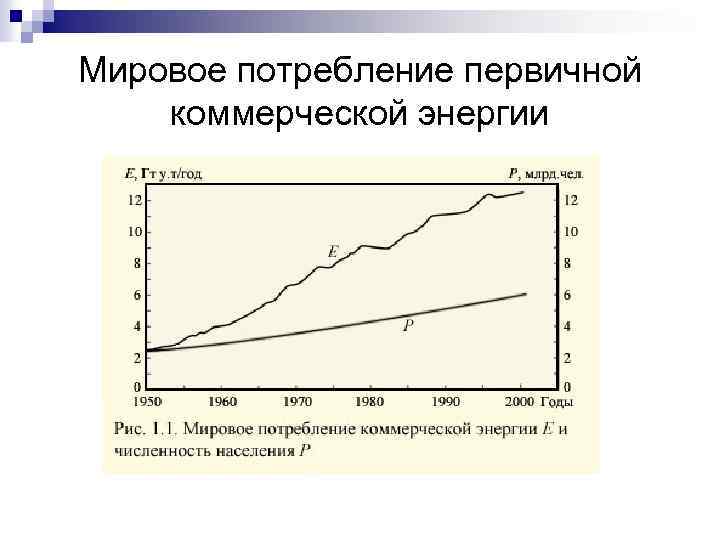 Мировое потребление первичной коммерческой энергии 