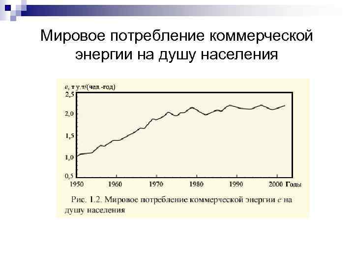 Мировое потребление коммерческой энергии на душу населения 