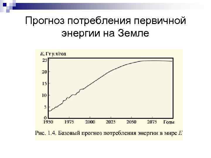 Прогноз потребления первичной энергии на Земле 