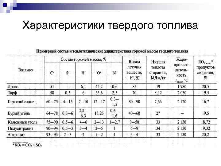 Характеристики твердого топлива 