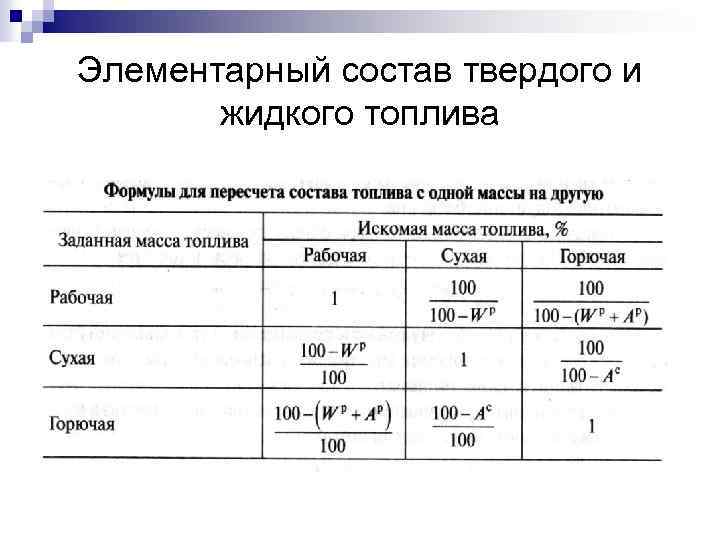 Элементарный состав твердого и жидкого топлива 