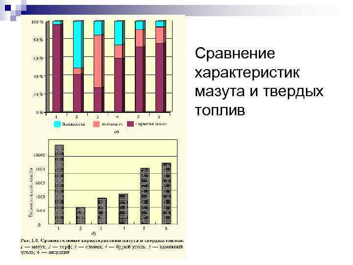 Сравнение характеристик мазута и твердых топлив 