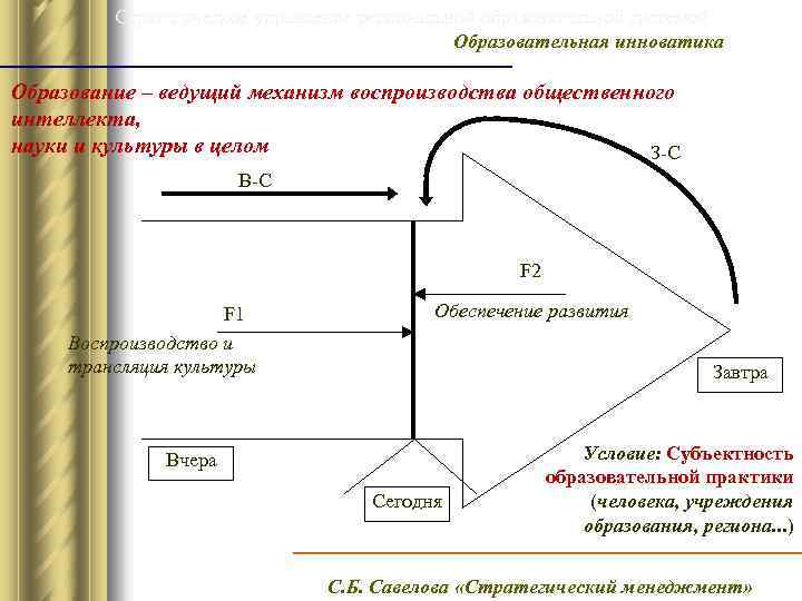 Стратегическое управление региональной образовательной системой Образовательная инноватика Образование – ведущий механизм воспроизводства общественного интеллекта,