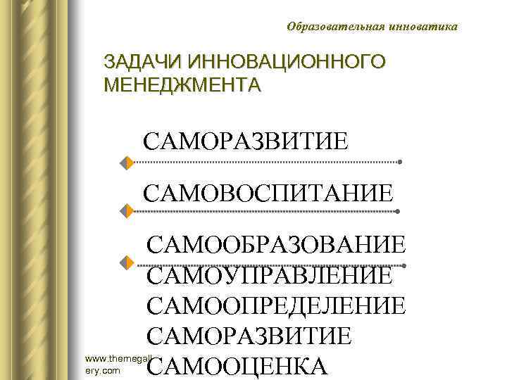 Образовательная инноватика ЗАДАЧИ ИННОВАЦИОННОГО МЕНЕДЖМЕНТА САМОРАЗВИТИЕ САМОВОСПИТАНИЕ САМООБРАЗОВАНИЕ САМОУПРАВЛЕНИЕ САМООПРЕДЕЛЕНИЕ САМОРАЗВИТИЕ САМООЦЕНКА www. themegall