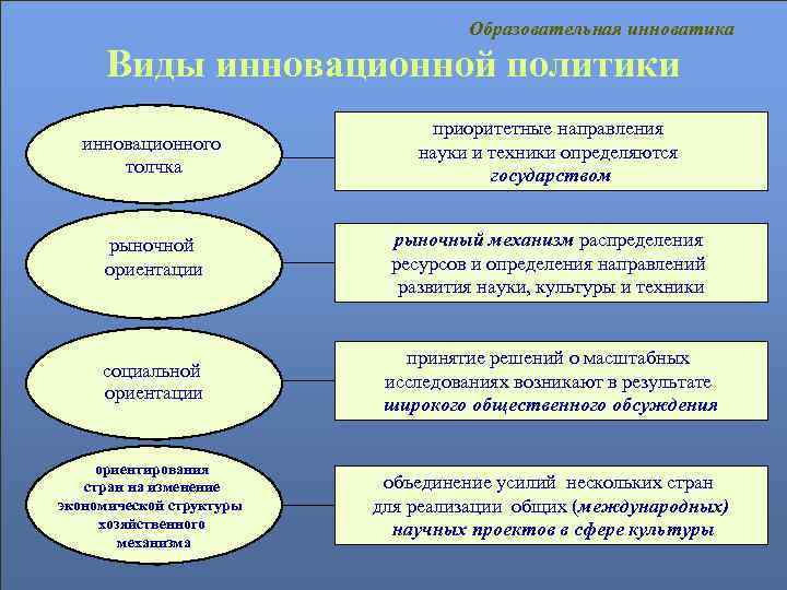 Научная тенденция. Виды инновационной политики. Виды инновационной политики организации. Разновидности инновационной политики предприятия. Приоритетные направления науки.