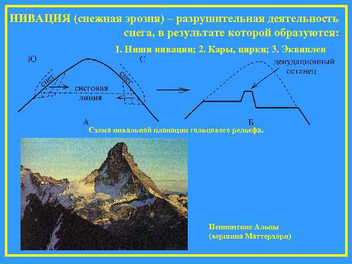 НИВАЦИЯ (снежная эрозия) – разрушительная деятельность снега, в результате которой образуются: 1. Ниши нивации;