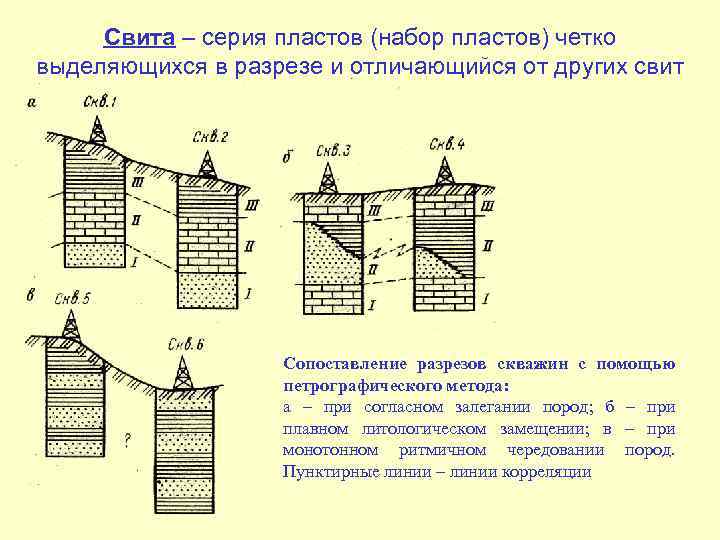 Свита – серия пластов (набор пластов) четко выделяющихся в разрезе и отличающийся от других