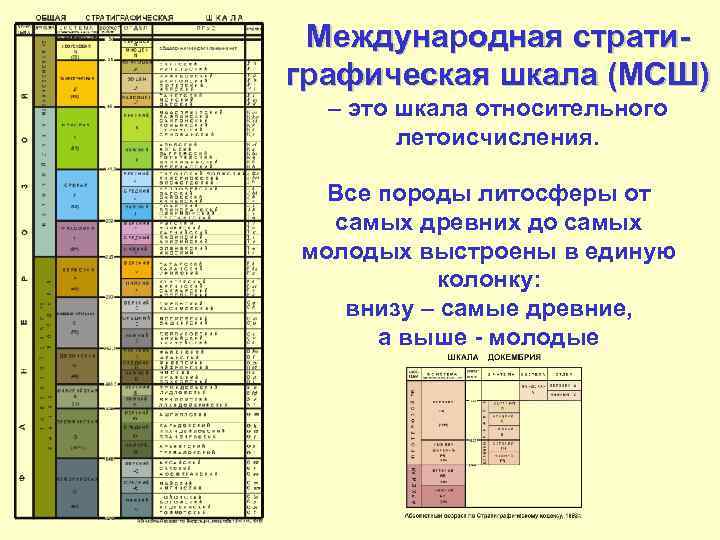 Стратиграфическая карта это