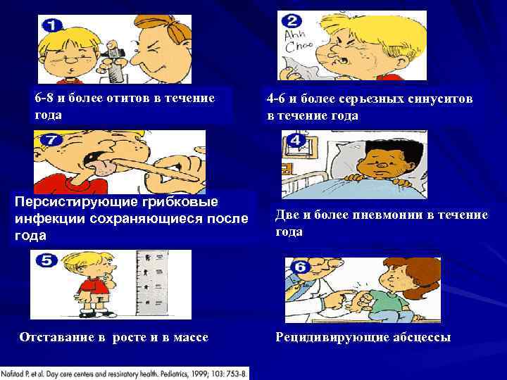  6 -8 и более отитов в течение 4 -6 и более серьезных синуситов