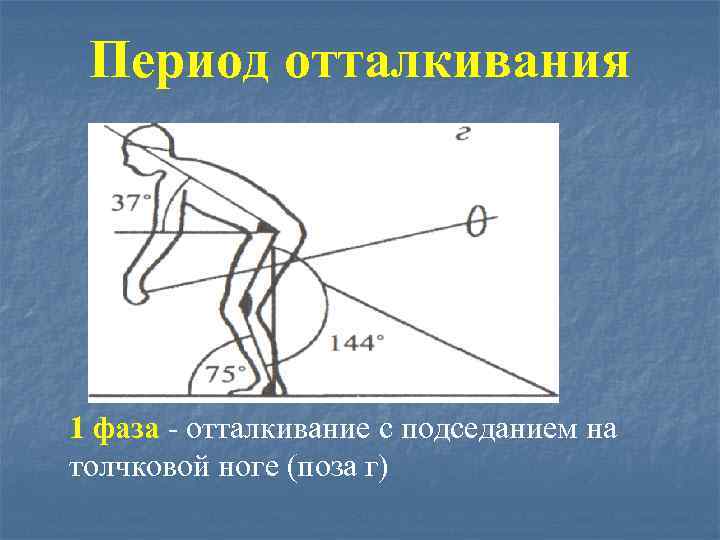 Фаза отталкивания в воде. Фаза отталкивания с махом руками. Установите соответствия фаз отталкивания. Фаза прыжка отталкивание. Отталкивание в прыжках в длину с разбега.