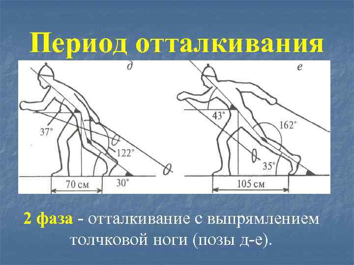 Период отталкивания 2 фаза - отталкивание с выпрямлением толчковой ноги (позы д-е). 