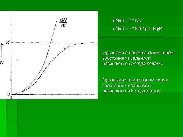 d. N/dt = r * No d. N/dt = r * N 0 /
