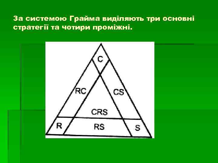 За системою Грайма виділяють три основні стратегії та чотири проміжні. 