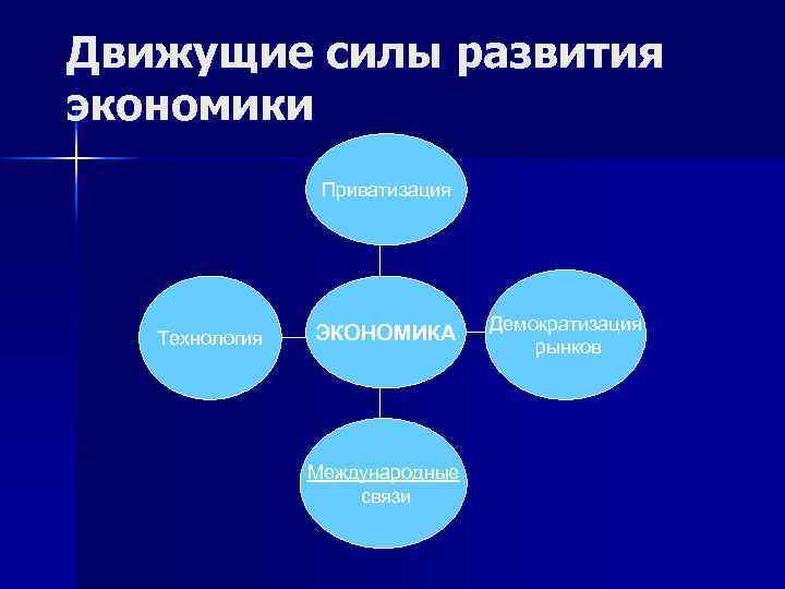 Экономические силы. Движущие силы экономики. Что является движущей силой рыночной экономики.