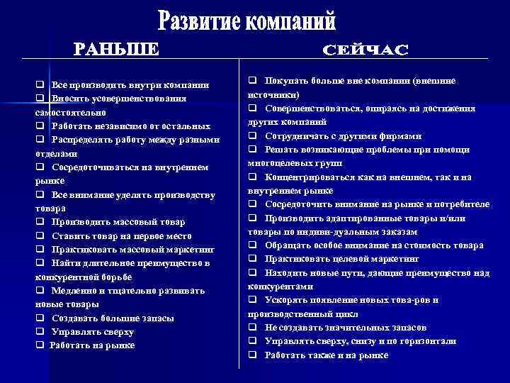 q Все производить внутри компании q Вносить усовершенствования самостоятельно q Работать независимо от остальных