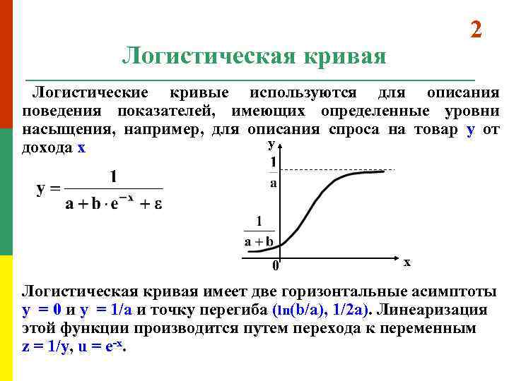 График логистики