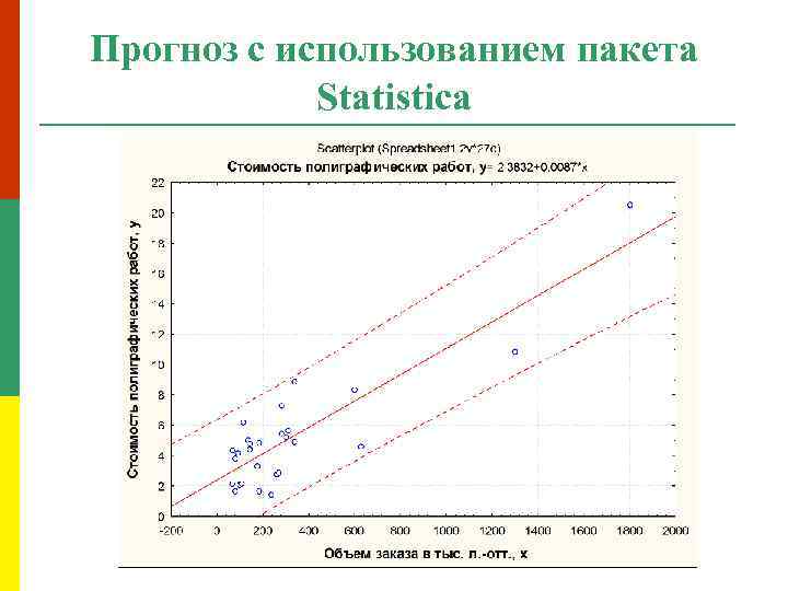 Прогноз с использованием пакета Statistica 