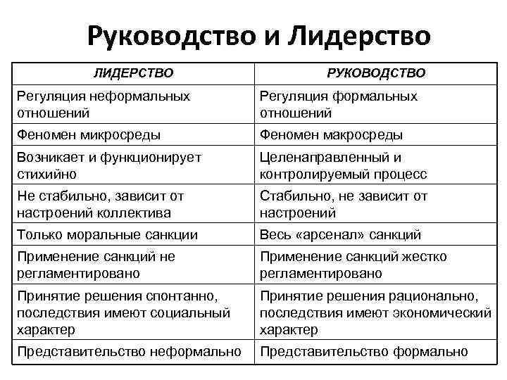 Неформальные социальные группы всегда имеют лидера цель и план