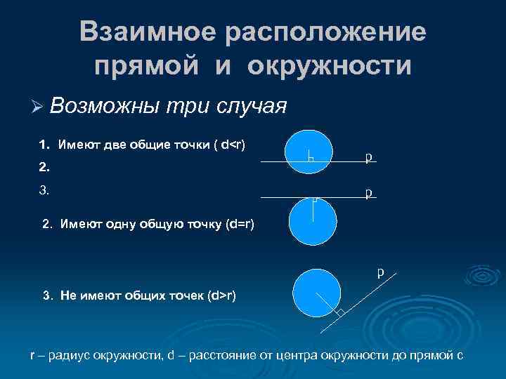 Взаимное расположение прямой и окружности Ø Возможны три случая 1. Имеют две общие точки